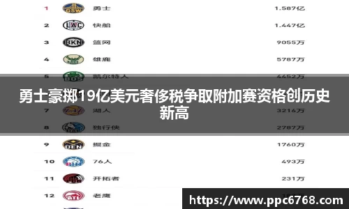 勇士豪掷19亿美元奢侈税争取附加赛资格创历史新高